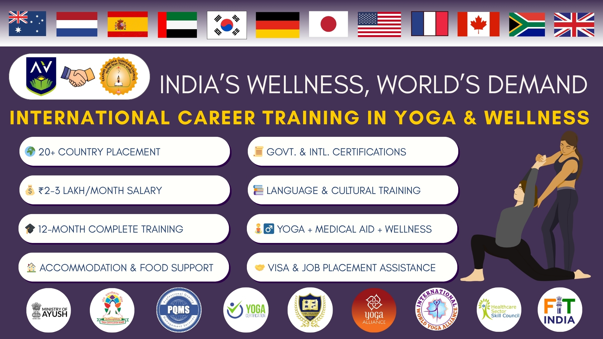 International Wellness Yoga Training Banner